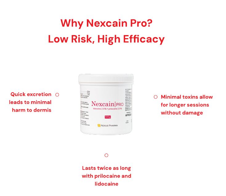 Nexcain Pro   Anesthetic  Cream - AJK Distributor Ltd